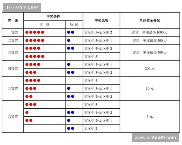 大乐透历史开奖结果查询与最新开奖信息汇总